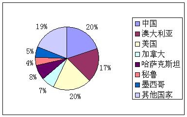 鋅儲量.jpg