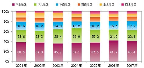 螺紋分布比列.jpg