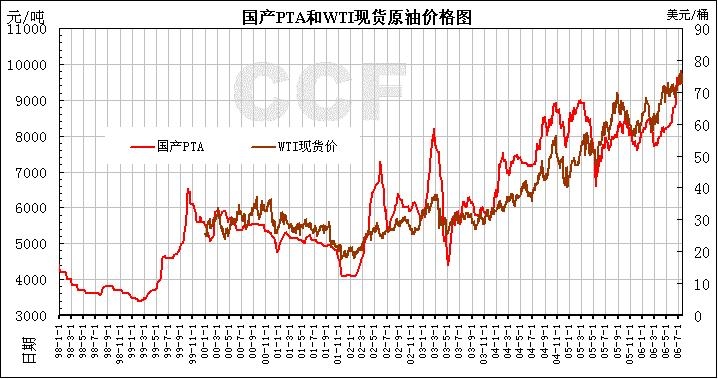 TA與原有現(xiàn)貨WTI.jpg