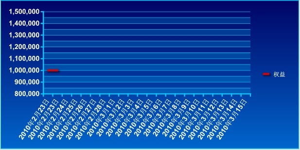 傲俠100萬a.jpg