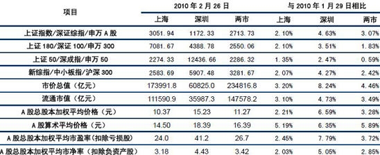 2010 年2 月市場運(yùn)行概況.jpg