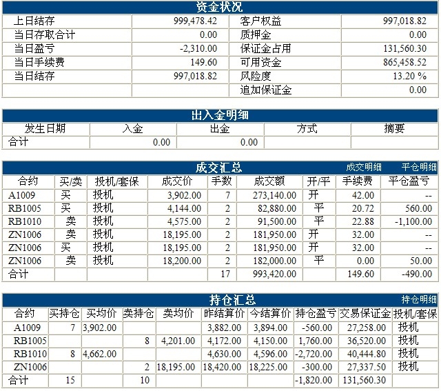 傲俠100萬0303b.jpg