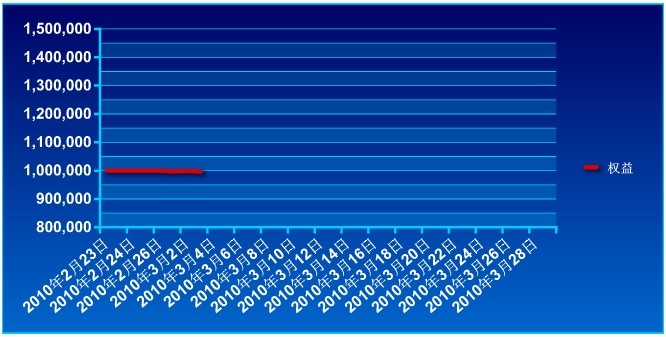 傲俠100萬0303a.jpg