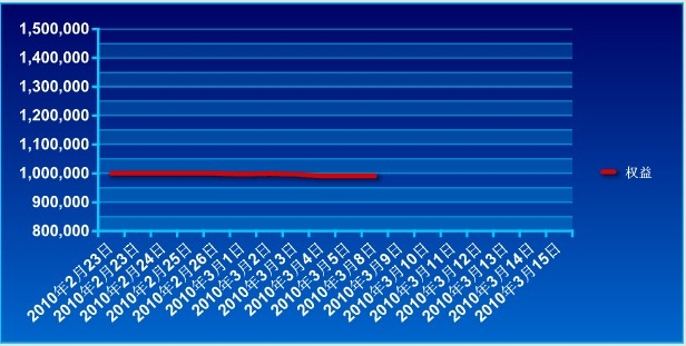 傲俠100萬0308a.jpg