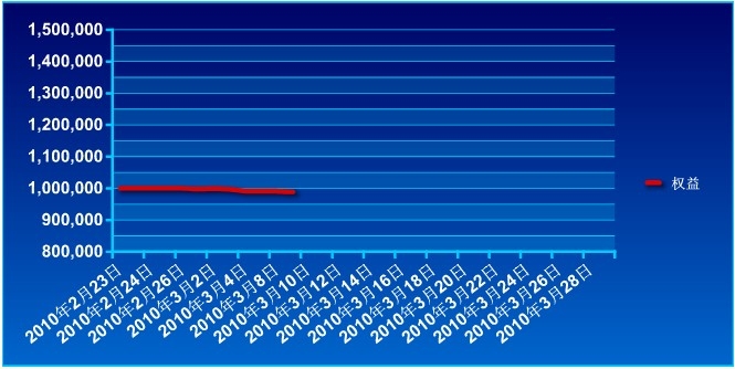 傲俠100萬0309a.jpg