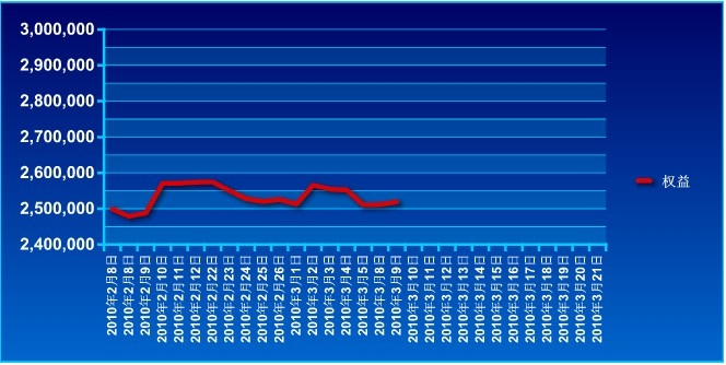 波易基金0309a.jpg