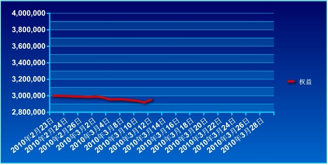 傲俠300萬0315a.jpg