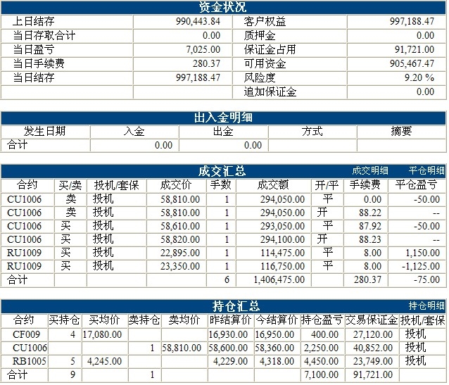 傲俠100萬0316b.jpg