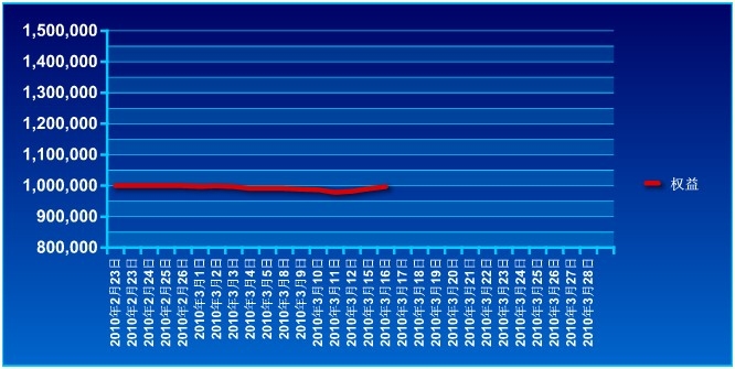 傲俠100萬0316a.jpg