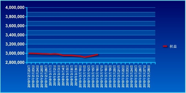 傲俠300萬0316a.jpg