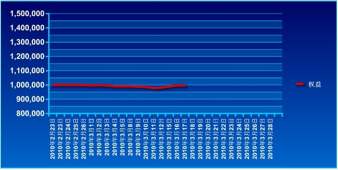 傲俠100萬(wàn)0317a.jpg