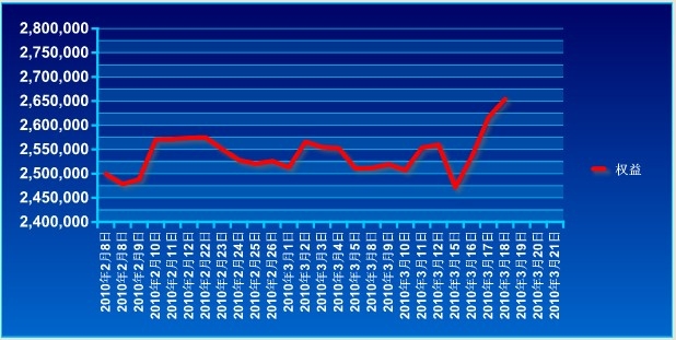 波易基金0318a.jpg