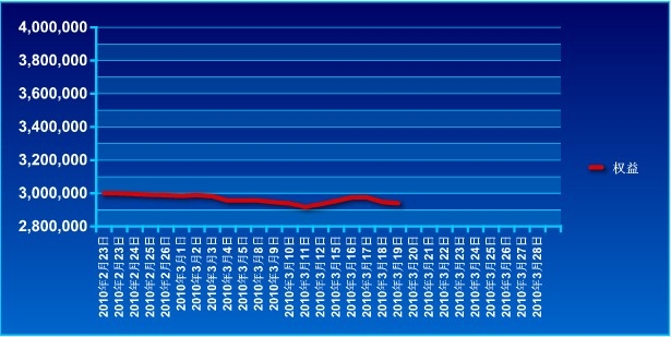 傲俠300萬0319a.jpg