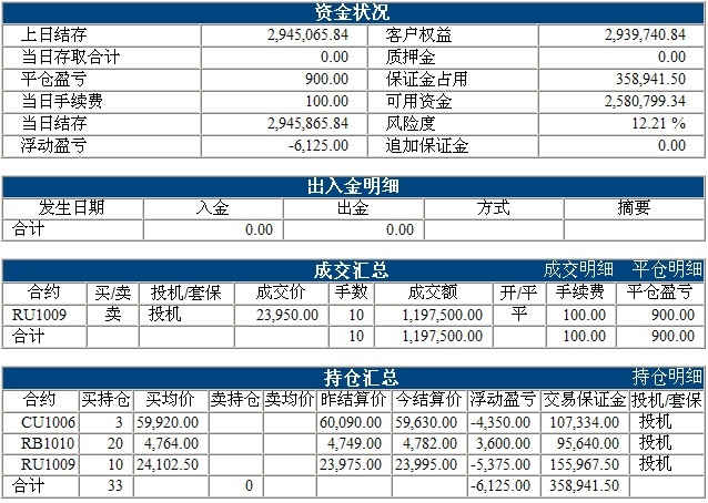 傲俠300萬0322b.jpg