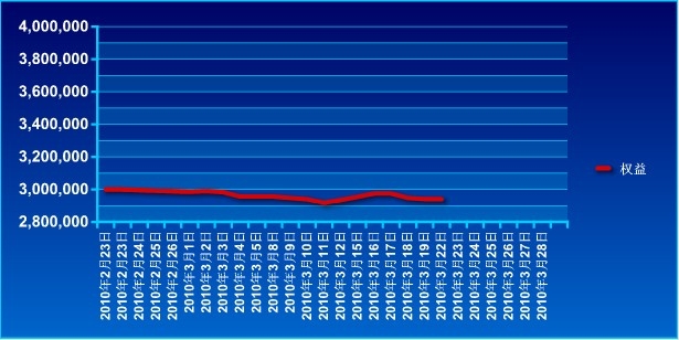 傲俠300萬0322a.jpg