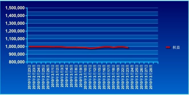 傲俠100萬(wàn)0323a.jpg