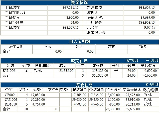 傲俠100萬(wàn)0323b.jpg