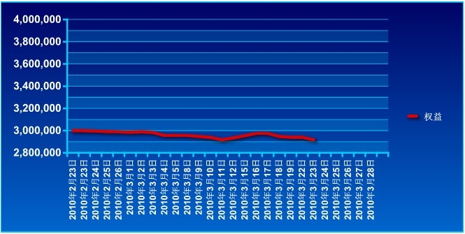 傲俠300萬(wàn)0323a.jpg