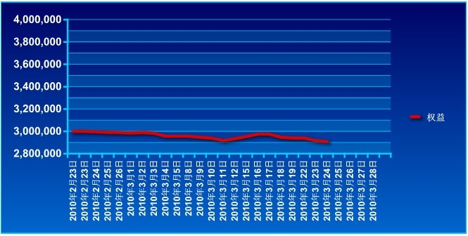 傲俠300萬0324a.jpg