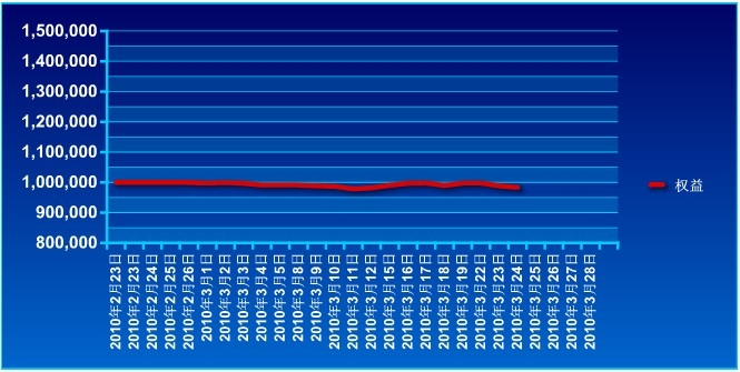 傲俠100萬0324a.jpg