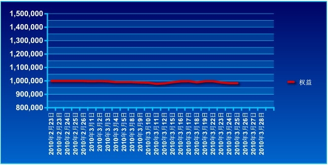 傲俠100萬0325a.jpg