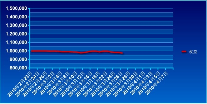 傲俠100萬(wàn)0326a.jpg