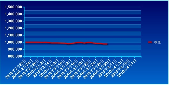 傲俠100萬(wàn)0329a.jpg