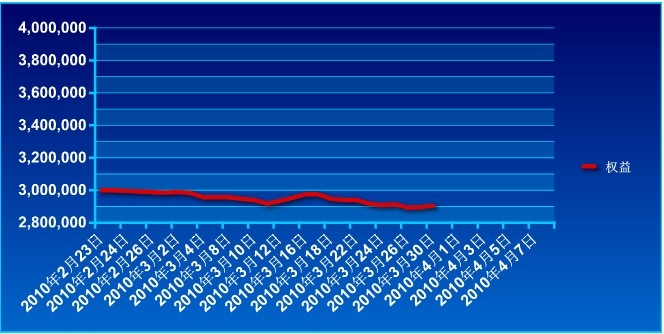 傲俠300萬0330a.jpg