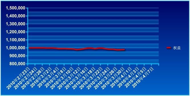 傲俠100萬0330a.jpg