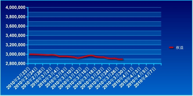 傲俠300萬(wàn)0329a.jpg