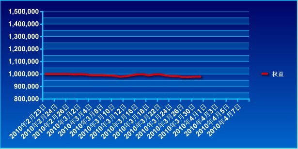 傲俠100萬0331a.jpg