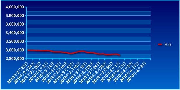 傲俠300萬0401a.jpg