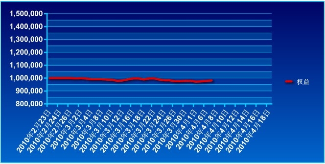 傲俠100萬(wàn)0407a.jpg