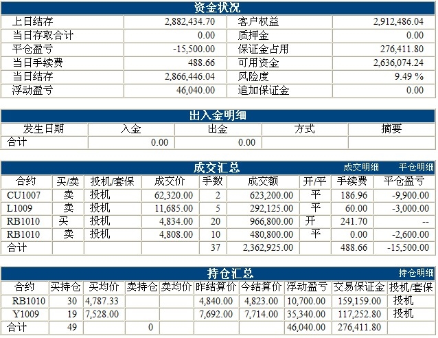 傲俠300萬0408b.jpg