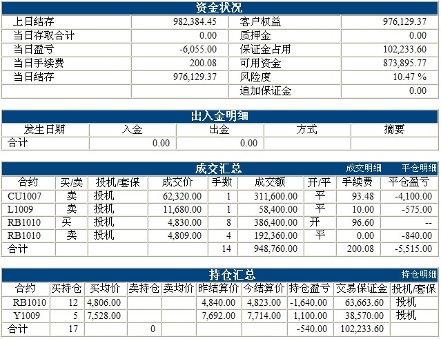 傲俠100萬0408b.jpg