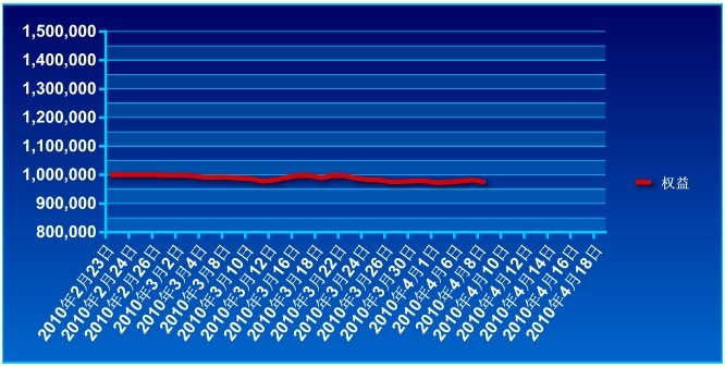 傲俠100萬0408a.jpg