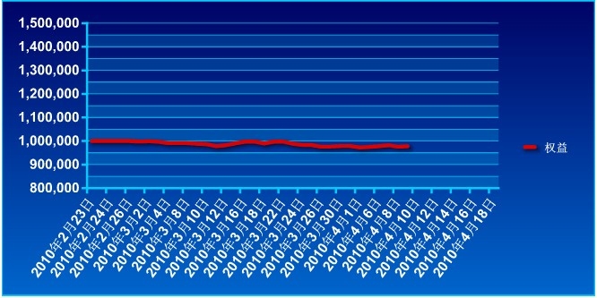 傲俠100萬0409a.jpg