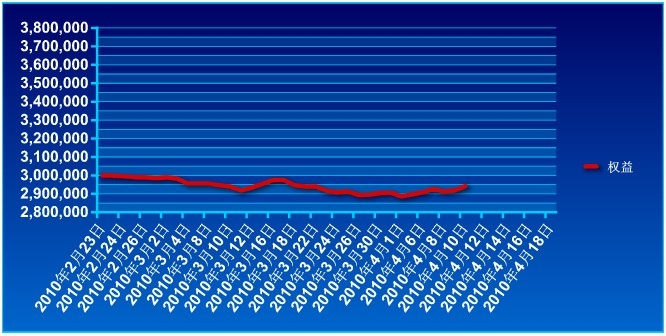 傲俠300萬0412a.jpg