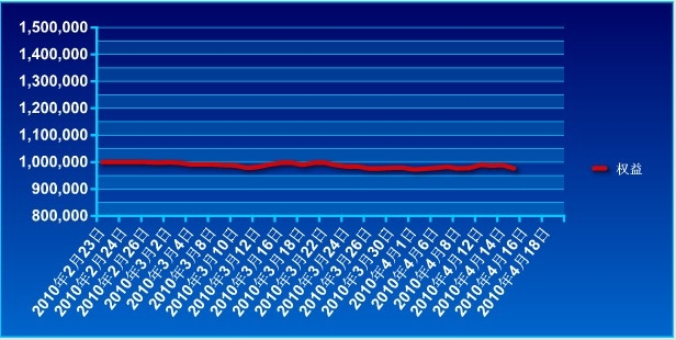 傲俠100萬0415a.jpg