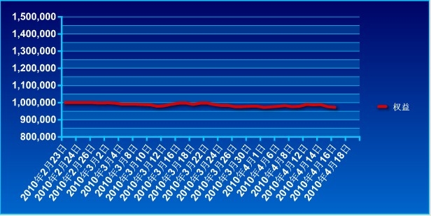 傲俠100萬(wàn)0416a.jpg