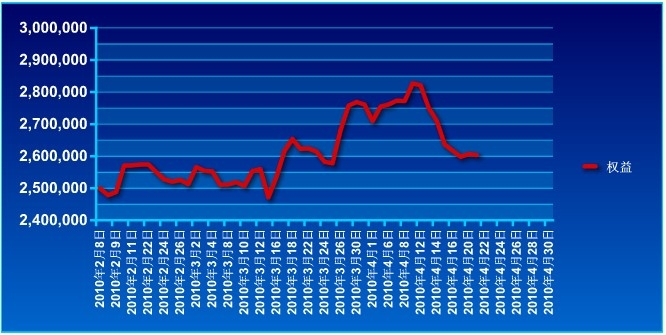 波易基金0421a.jpg