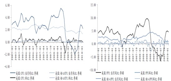 美CPI.jpg