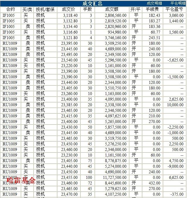 哈雷基金0428c.jpg