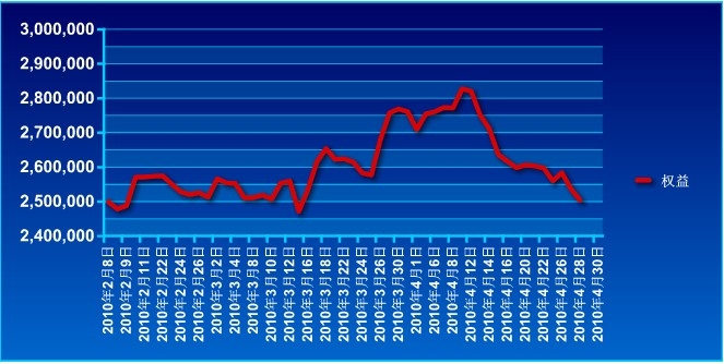 波易基金0428a.jpg