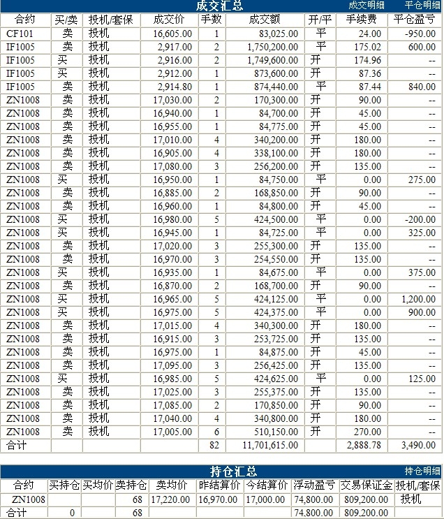 波易基金0510c.jpg