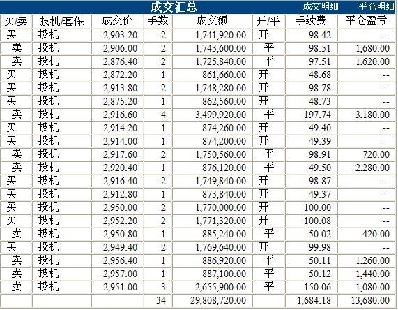 尹湘峰期指實盤0510c.jpg