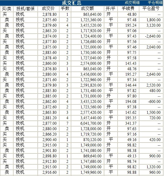 尹湘峰期指實盤0514b.jpg