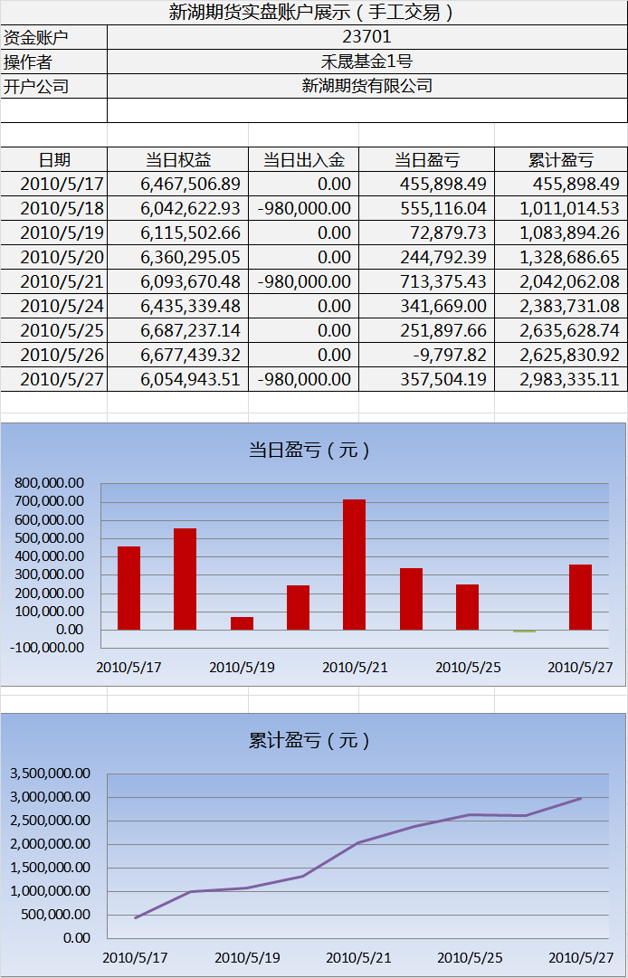 新湖手工實(shí)盤(pán)0527.png