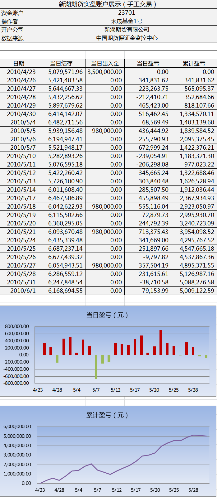 新湖手工實(shí)盤0601.png