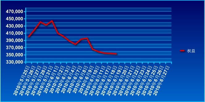 40萬實(shí)盤賬戶0618a.jpg